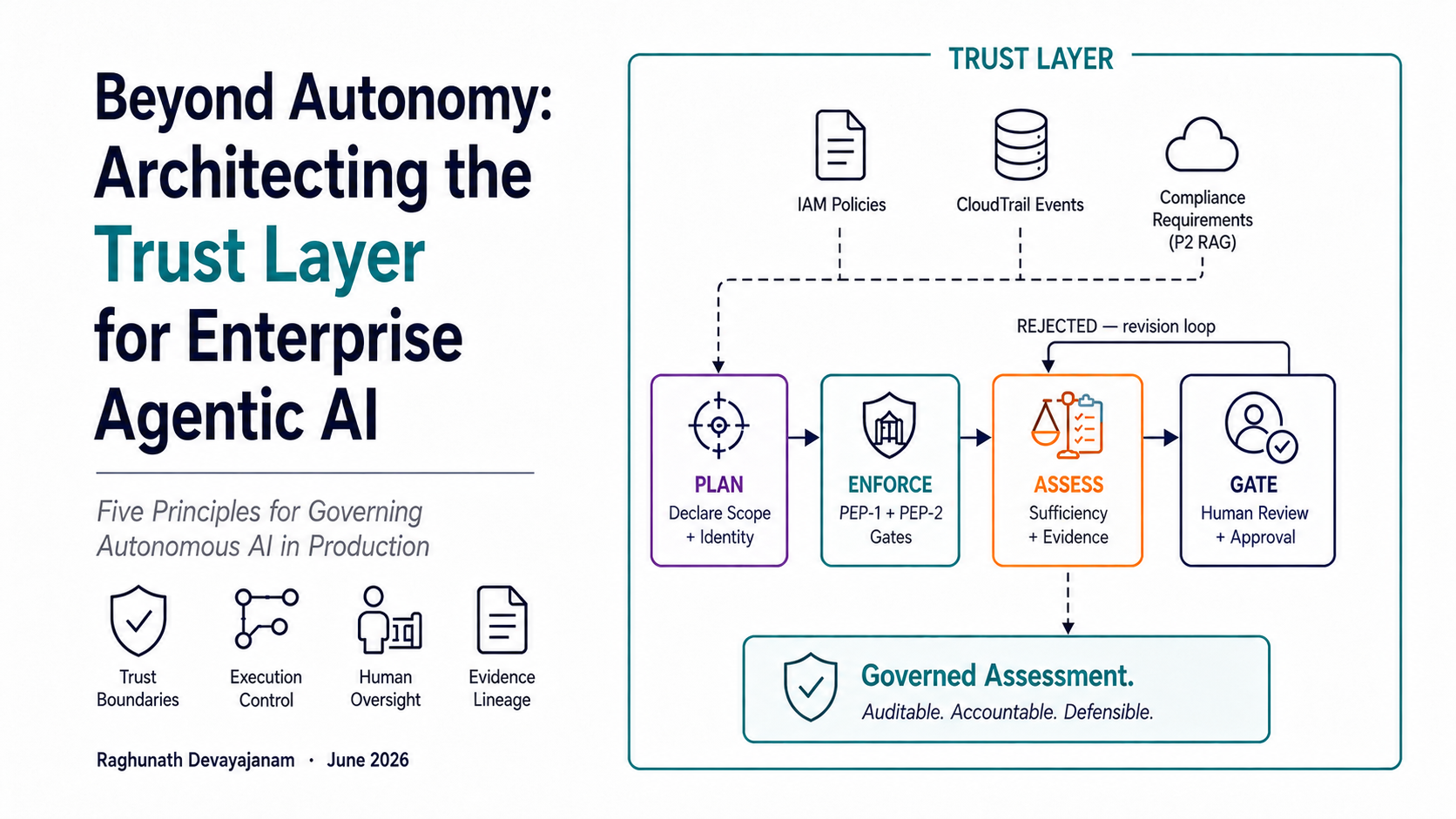 Trust Layer for Enterprise Agentic AI