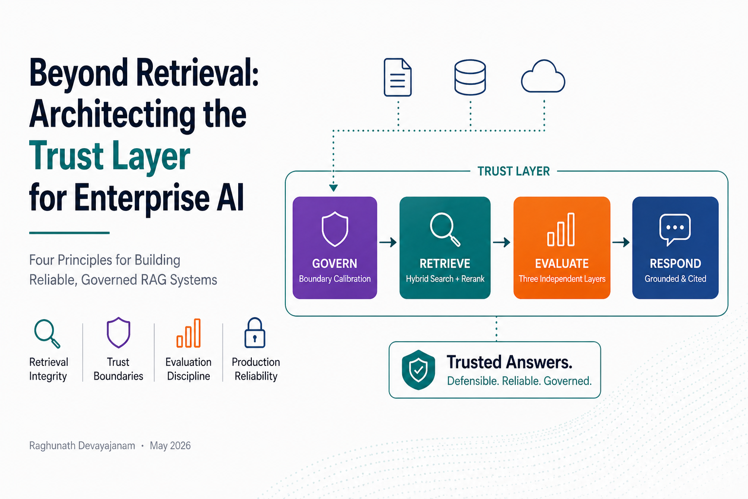 Trust Layer for Enterprise RAG